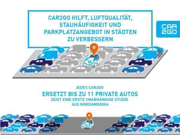 Aktuelle Studie zeigt positive Effekte des Carsharing-Angebots von Car2go.  Foto: Daimler